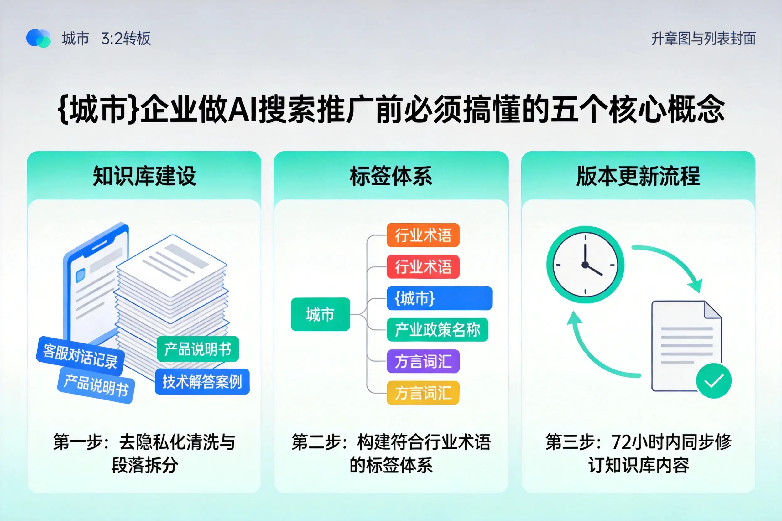 来安企业做AI搜索推广前必须搞懂的五个核心概念